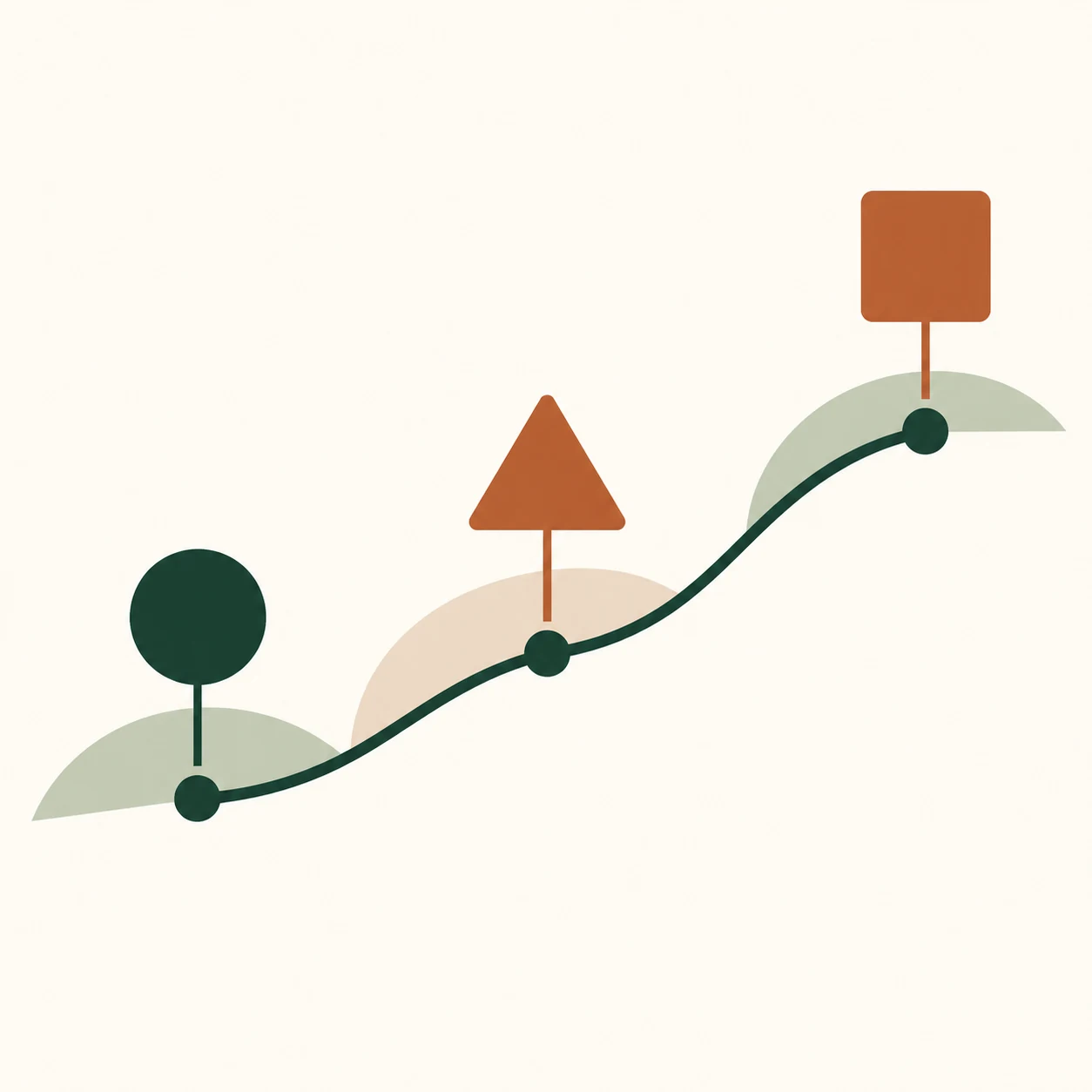 Three markers along a rising path